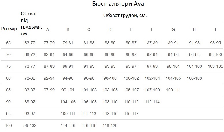 Ava підбираємо розмір за обхватом грудей та під грудьми