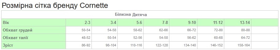 Cornette для дфтей - підбираємо розмір за обхватом грудей, талії та зростом