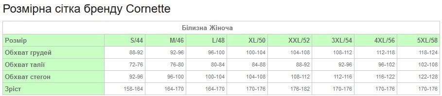 Cornette для жінок - підбираємо розмір за обхватом грудей, талії, стегон та зростом