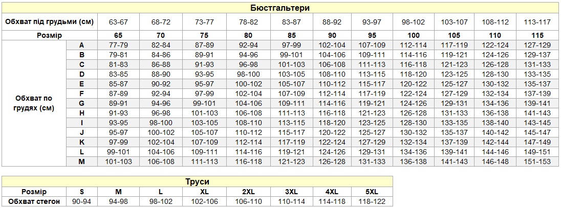 Таблиця розмірів Gorsenia, підбираємо розмір