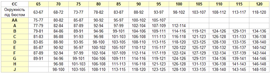 Таблиця розмірів Lauma, підбираємо розмір за обхватом грудей, та під грудьми