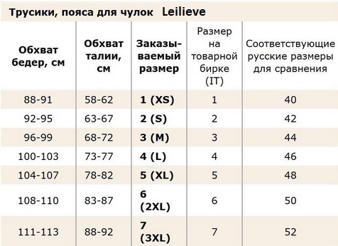 Leilieve труси підбираємо розмір за обхватом талії, та стегон