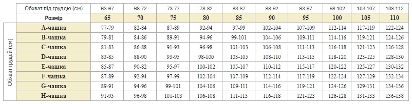 Lingadore підбираємо розмір за обхватом стегон, грудей та талії