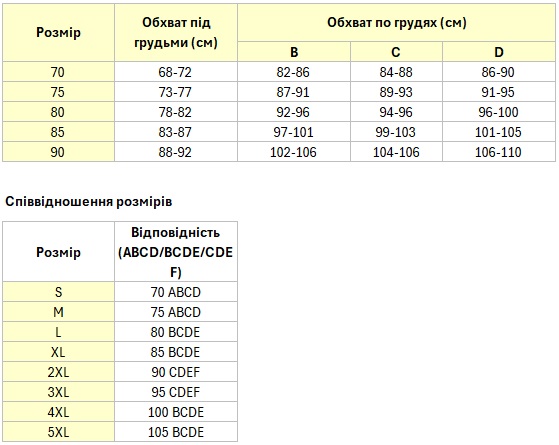 Таблиця розмірів Lorairis, підбираємо розмір за обхватом грудей, та під грудьми
