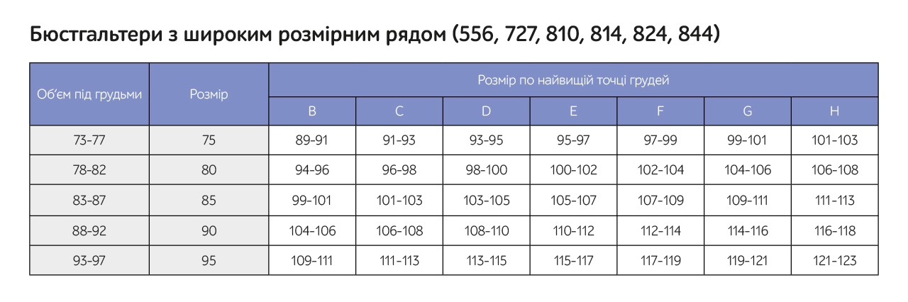 Mamin Dim підбираємо розмір за об'ємом під грудьми та чашкою