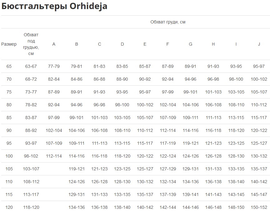 Orhideja підбираємо розмір за обхватом грудей, та під грудьми