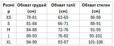 Таблиця розмірів Undresscode, підбираємо розмір