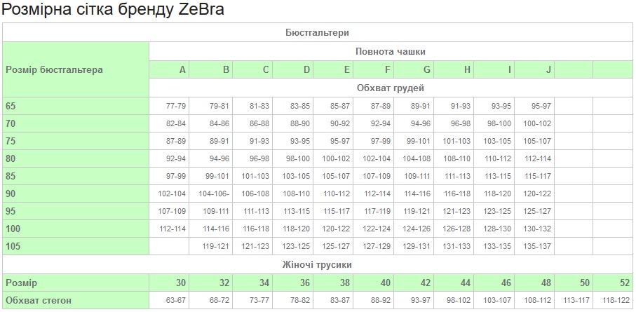 ZeBra для жінок підбираємо розмір за обхватом грудей та стегон